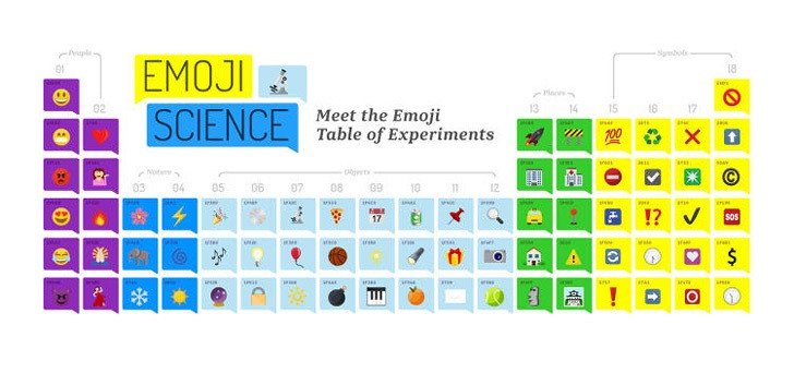 Emoji table Emoji table