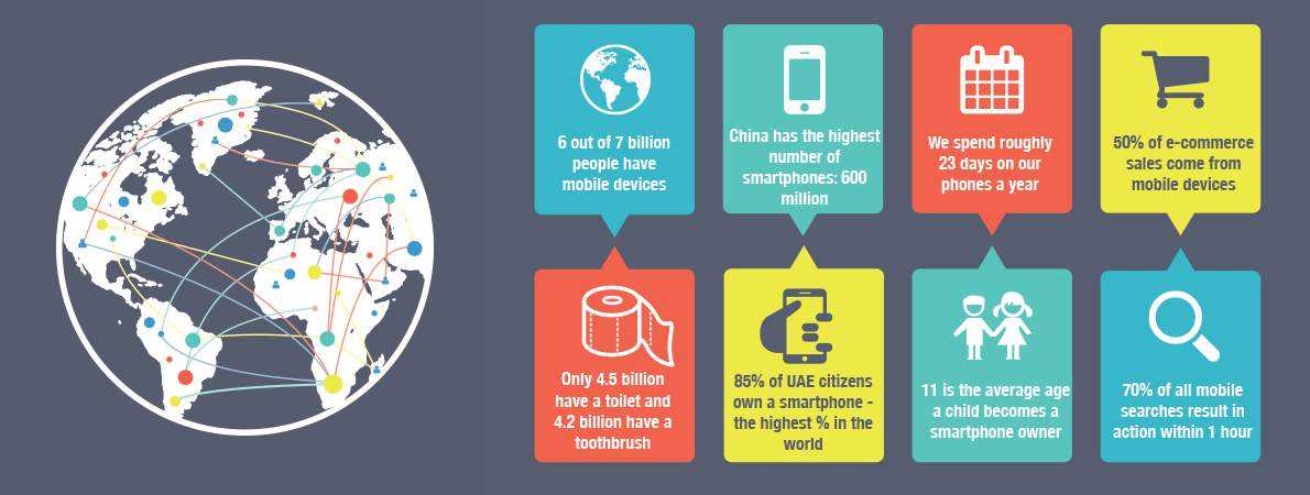 Mobile Strategy Statistics Mobile Strategy Statistics
