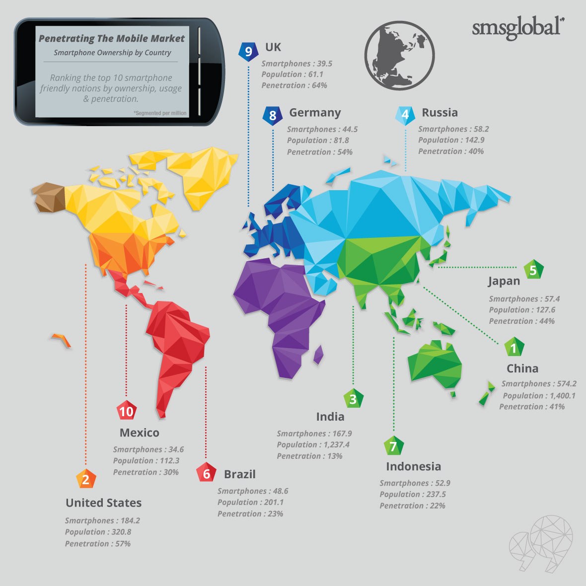 Smartphone Ownership Infographic Smartphone Ownership Infographic